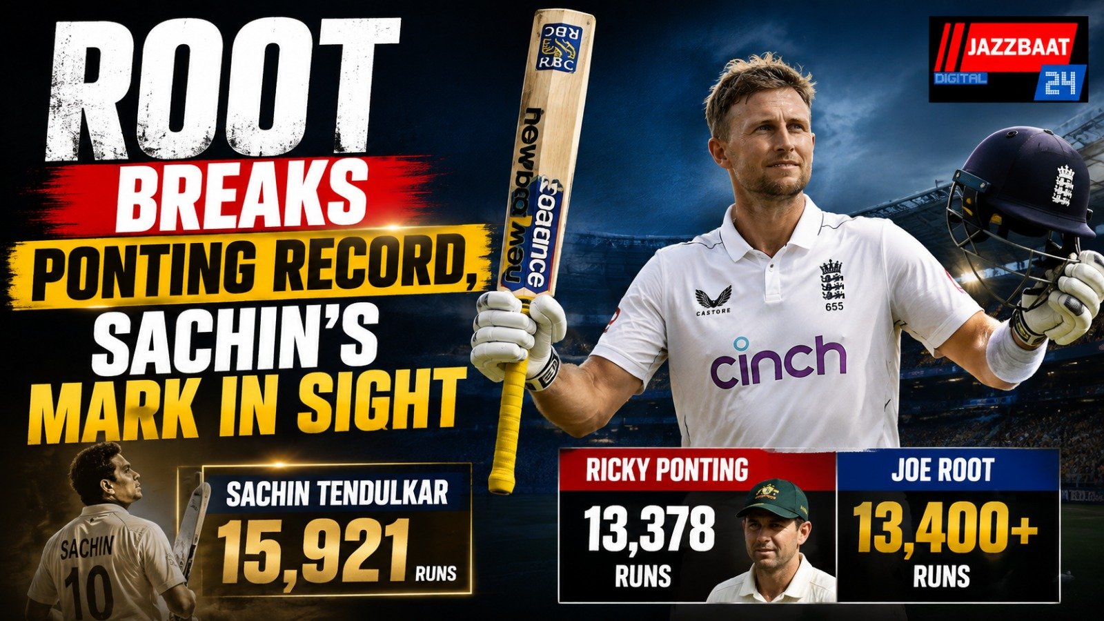 Root Breaks Ponting Record, Sachin’s Mark in Sight